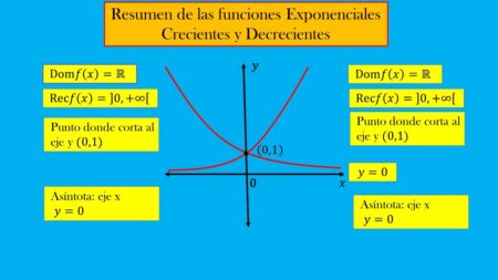 Resumen abstracto