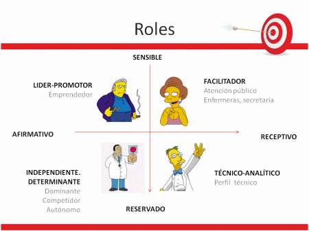 Gerente vs Administrador: Conoce las diferencias clave Administración