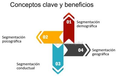 Desaf&iacute;os del marketing basado en datos masivos