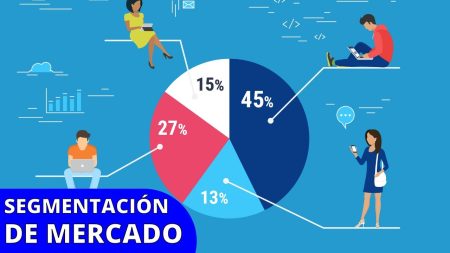 Estructura de mercado