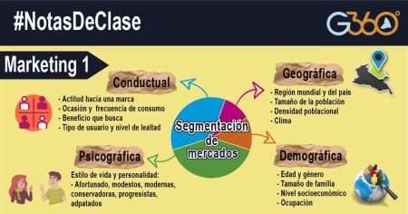 2. Investigar canales de comunicaci&oacute;n