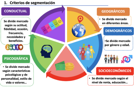 Factores de clasificaci&oacute;n