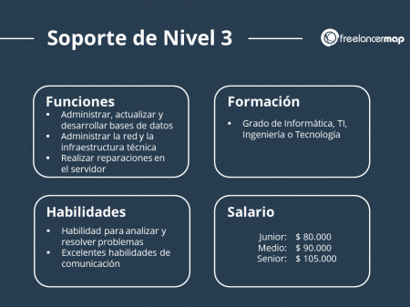 5. Retos en el uso de servicios especializados