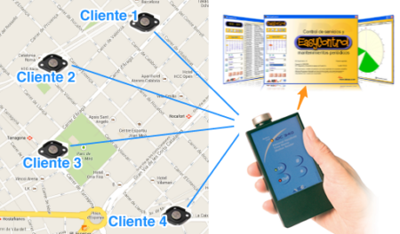 Componentes de la empresa de servicios