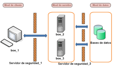 Guía completa sobre servidores de base de datos: funciones, tipos y ejemplos