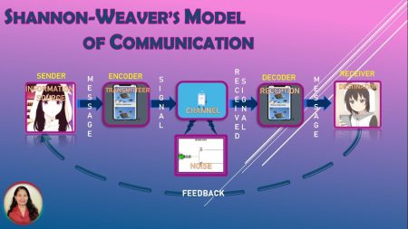 Explora los modelos clásicos de la comunicación: una guía completa Principales conceptos de los modelos clásicos