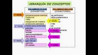 Descubre por qué el resumen es clave en la lectura Beneficios de resumir la información: