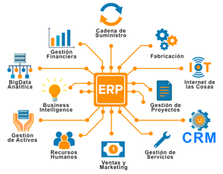 5 ejemplos de ERP y cómo optimizar tu empresa Beneficios de un ERP: