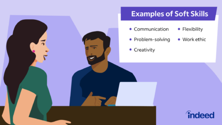 Todo lo que debes saber sobre las habilidades personales Potencia tu éxito profesional con estas 12 habilidades personales fundamentales