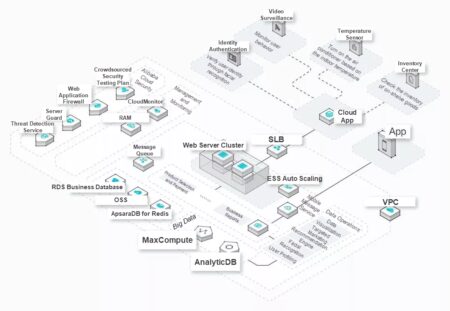 Diagrama de flujo de datos
