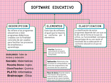Instituciones que han adoptado software educativo &eacute;tico