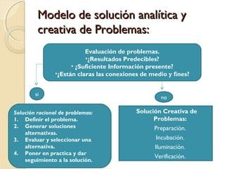 Causas Comunes del Error