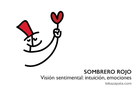 Descubre la técnica del sombrero rojo del pensamiento en 6 pasos Descubre la técnica del sombrero rojo del pensamiento en 6 pasos
