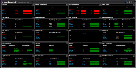 &iquest;Por qu&eacute; es importante utilizar herramientas de monitoreo?