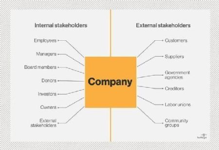 &iquest;Por qu&eacute; es importante identificar a los grupos de inter&eacute;s?