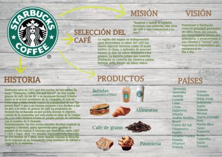 Conoce la esencia de Starbucks: su misi&oacute;n y visi&oacute;n