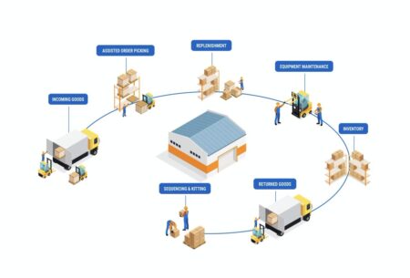 Optimiza tus operaciones comerciales: la clave est&aacute; en la log&iacute;stica