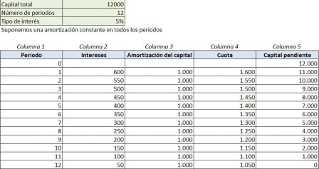 Paso 3: Calcular la tasa de amortización