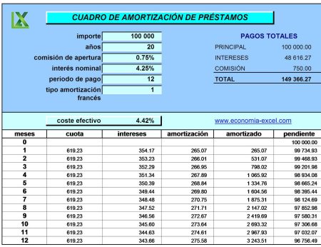 El paso a paso para entender la amortización de un activo en la vida real