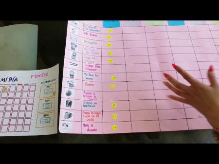 Tablero de responsabilidades: la clave para enseñar a los niños a ser responsables Beneficios de usar un tablero de responsabilidades