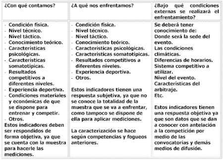 Entendiendo las diferencias entre tácticas y estrategias: ejemplos y usos prácticos 1. Investigación de mercado