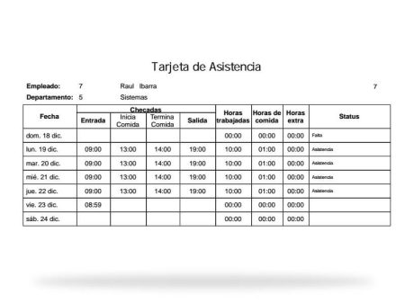 Mejora la productividad laboral con tarjetas de asistencia personalizadas Normativas laborales sobre el registro de jornada: