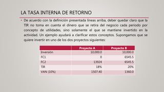 Tasa Interna de Rendimiento: Definición y Cálculo Esencial Consideraciones al usar la TIR