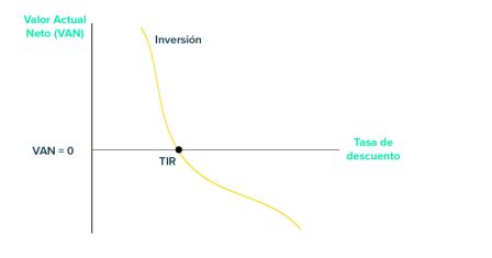 Tasa Interna de Rendimiento: Definición y Cálculo Esencial 2. Expansión de Negocio