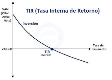 Consideraciones a tener en cuenta