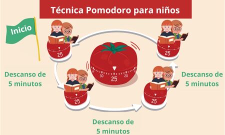 Mejora tu enfoque y productividad con la técnica Pomodoro de estudio Beneficios de la Técnica Pomodoro