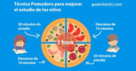 Mejora tu enfoque y productividad con la técnica Pomodoro de estudio ¿En qué consiste la técnica Pomodoro?