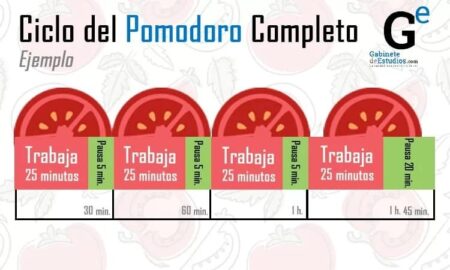 Mejora tu enfoque y productividad con la técnica Pomodoro de estudio Mejora tu enfoque y productividad con la técnica Pomodoro de estudio