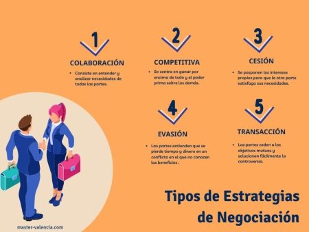 10 ejemplos de negociación que te inspirarán a mejorar tus habilidades 10 ejemplos de negociación que te inspirarán a mejorar tus habilidades