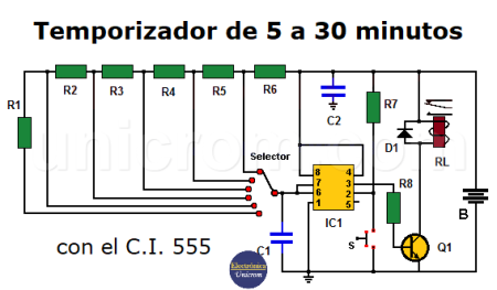 Maximiza tu productividad con el temporizador de d&iacute;a