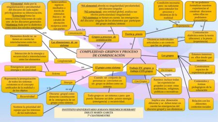 Teorías de grupos y comunicación: impacto en la toma de decisiones Comprendiendo la importancia de la teoría de la comunicación en el mundo digital
