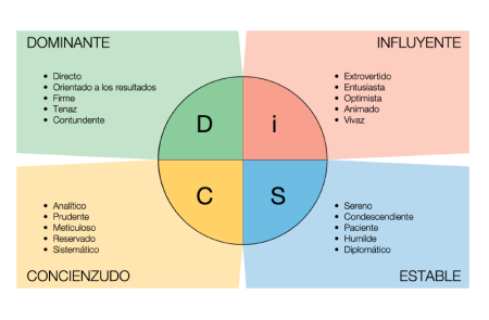 2. Beneficios del autoconocimiento