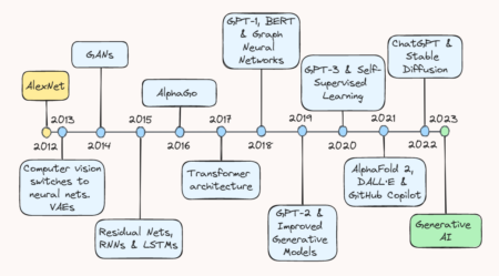 Avances de la inteligencia artificial