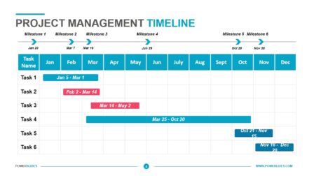 Evolución de la Gestión Empresarial: Linea del tiempo Importancia de la innovación