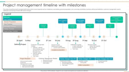 Evolución de la Gestión Empresarial: Linea del tiempo Evolución de la Gestión Empresarial: Linea del tiempo
