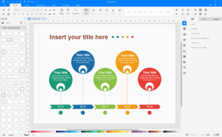 La evolución del software a través de una línea del tiempo Segunda generación: Lenguajes de programación de alto nivel