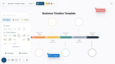 La evolución del software a través de una línea del tiempo La llegada de los lenguajes de programación