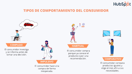 Guía completa sobre los diferentes tipos de clientes y su manejo eficaz Conocer a tus clientes: