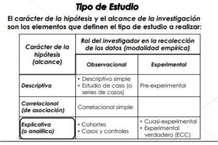 Estudio Observacional