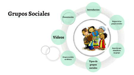 Desarrollo de relaciones interpersonales
