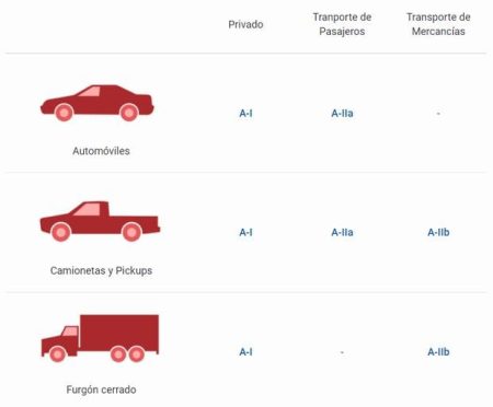 Tipos de licencias