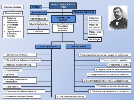 Aplicaciones contempor&aacute;neas de la teor&iacute;a de Weber
