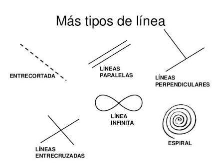 Tipos de l&iacute;neas