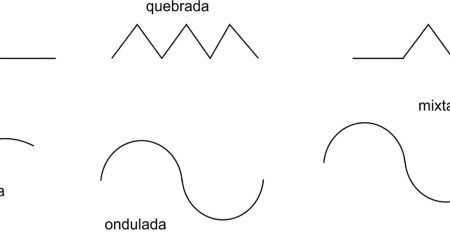 Tipos de l&iacute;neas
