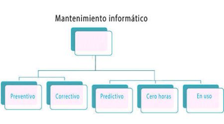Enfoques predictivos