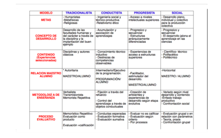 1. Conoce las opciones disponibles